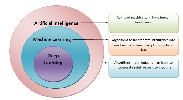ai_ml_dl