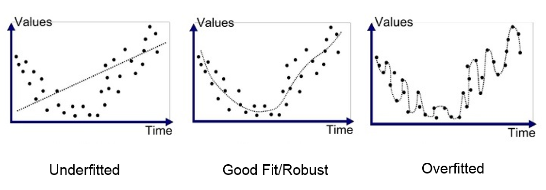 overfitting_underfitting
